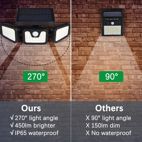 SolarGuard™ Pro — Smart Solar Motion Security Light (IP65 Waterproof, 1050 Lumens, Adjustable 3-Head Design)