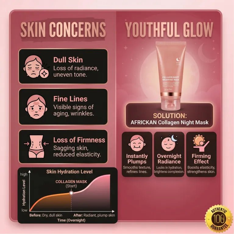 GlassGlow™ ORIGINAL Collagen night Mask | Buy 1 Get 1 Free 🎁 - AfrickanTZ