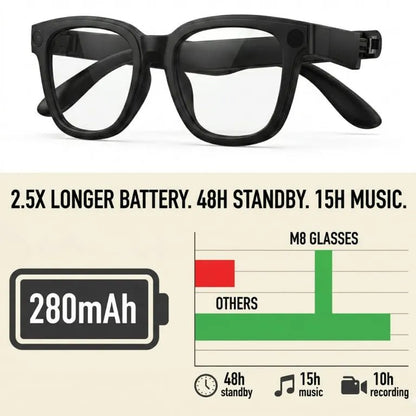 VisionX Elite™ AI Glasses — Ultra - HD Smart Camera Lents - AfrickanTZ